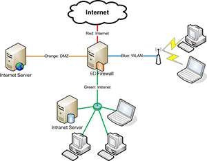 6D_Network_Topology