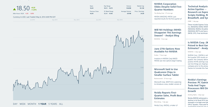 NVIDIA Q1 FY2015 Financial Results