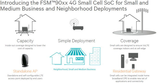 Qualcomm Atheros Launches FSM90xx SoCs for LTE Neighborhood & SMB Small Cells
