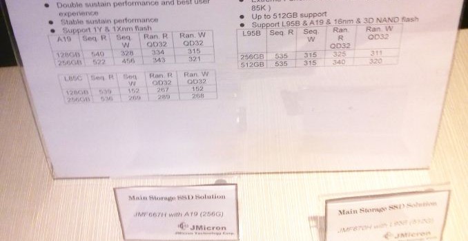 Computex 2014: JMicron Displays JMF670H SATA 6Gbps & JMF811 PCIe SSD Controllers