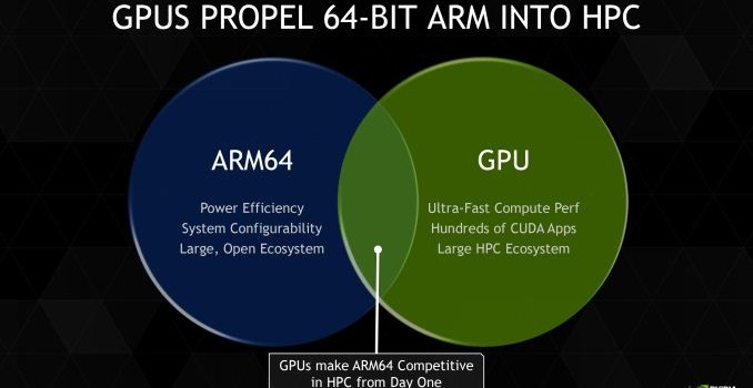 ISC 2014: NVIDIA Tesla Cards Add ARM64 Host Compatibility