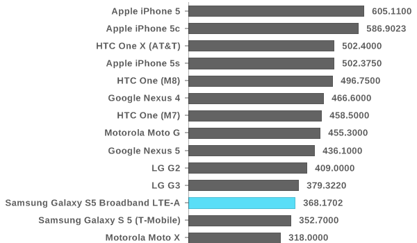 Evaluating Samsung's QHD AMOLED Displays