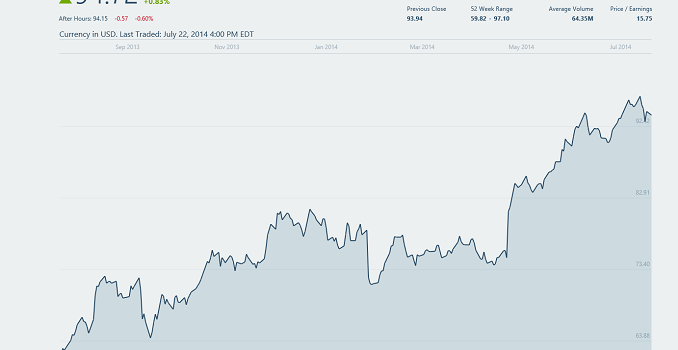 Apple Q3 2014 Fiscal Results Analysis