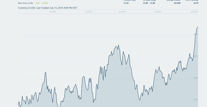 Intel Q2 2014 Quarterly Earnings Analysis
