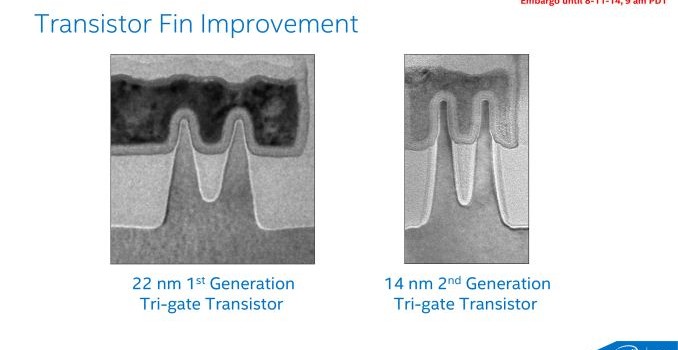 Intel’s 14nm Technology in Detail
