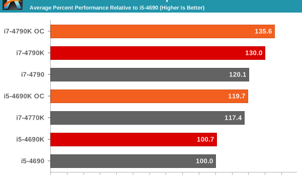 Short Bytes: Intel's Devil's Canyon