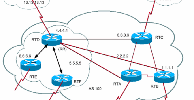 Isolated Internet Outages Caused By BGP Spike