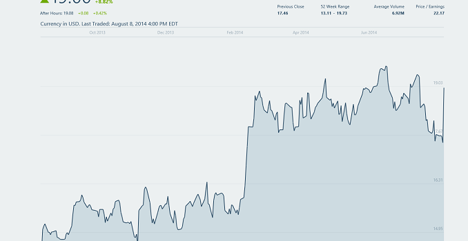 NVIDIA FY 2015 Q2 Financial Results