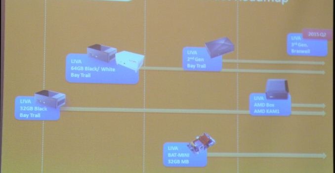 ECS Reveals LIVA Product Roadmap