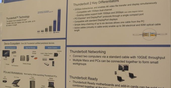 IDF 2014: Where is Thunderbolt Headed?