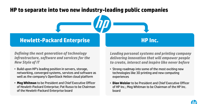 HP Splits In Half: Consumer & Enterprise Businesses To Separate
