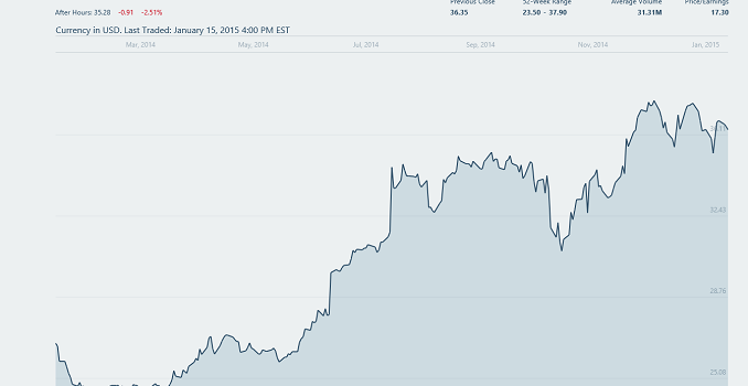 Intel Reports Record Q4 And Full Year Revenue