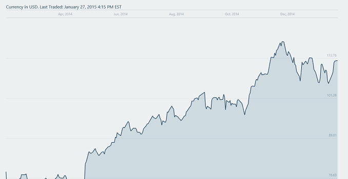 Apple Q1 FY 2015 Financial Results: Record iPhone Sales Drive Record Earnings
