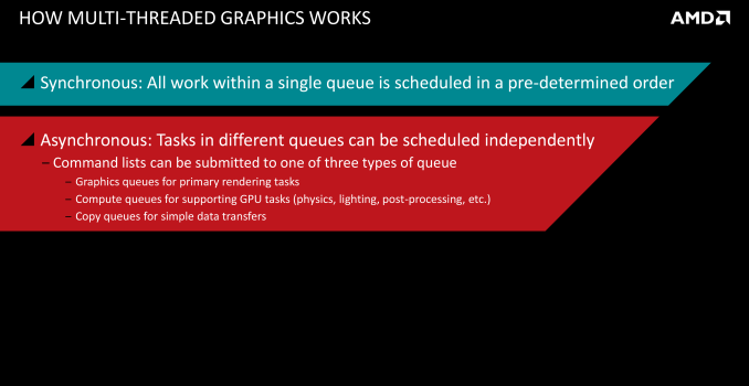 AMD Dives Deep On Asynchronous Shading