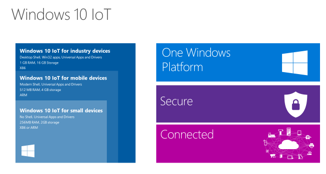 Microsoft Hints at Windows 10 IoT SKUs