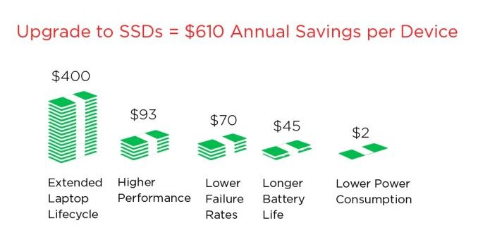 Sponsored Post: SanDisk SSD Deployment Case Study