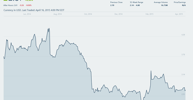 AMD Posts Q1 2015 Results: $180 Million Net Loss