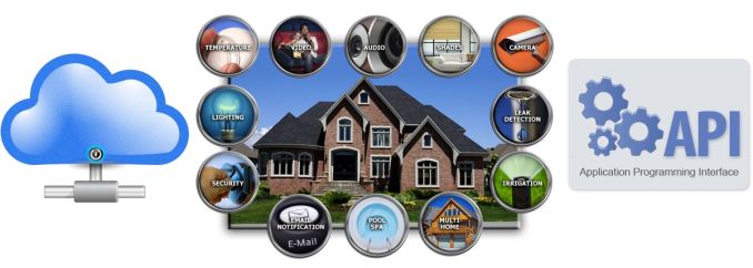 Home Automation Systems - A Consumer Checklist