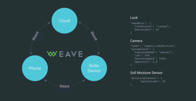 Google Announces Project Brillo and Weave for IoT