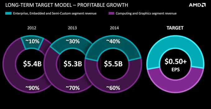 AMD Financial Analyst Day 2015 Round-Up