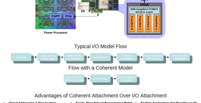 IBM Pairs Xilinx FPGAs to POWER8 to Create an Education Cloud Service
