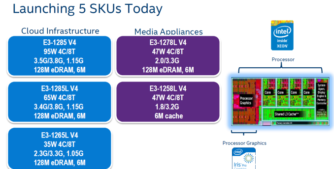 Xeon E3-1200 V4 launch: only with GPU integrated