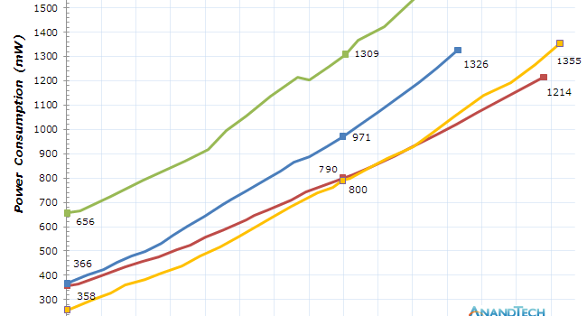 Analysing AMOLED Power Efficiency Improvements