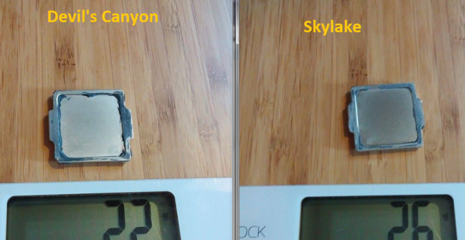 Skylake CPU Package: Mini-Analysis