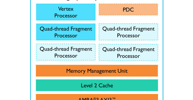 ARM Announces Mali-470 GPU: Low Power For Wearables & More