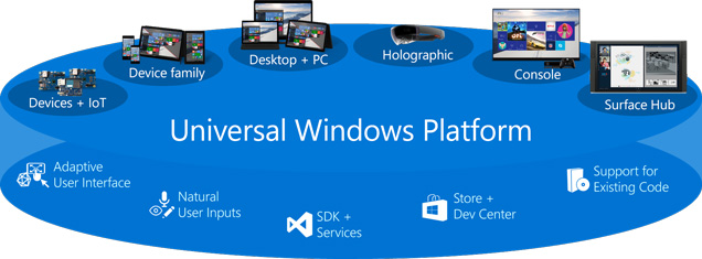 GDC 2016: Tearing & Freesync/G-Sync Support Coming to Windows' UWP Apps
