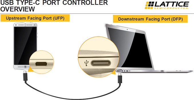 Lattice and MediaTek to Collaborate On Reference Smartphones For SuperMHL over USB-C