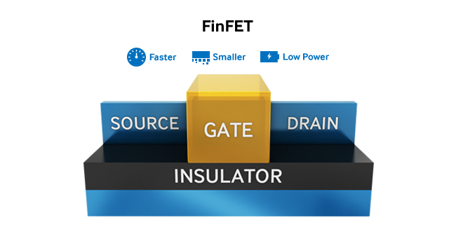 Samsung Foundry Updates: 7nm EUV, 10LPP, and 14LPC