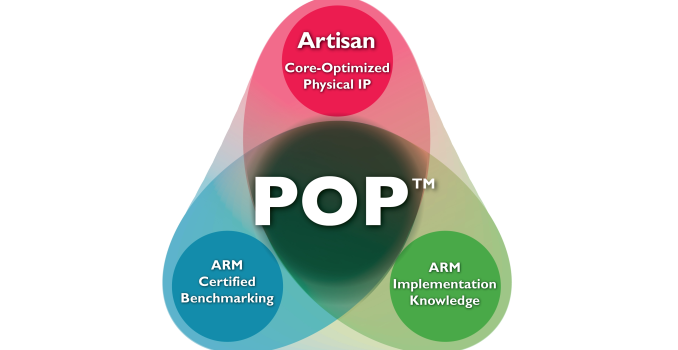 ARM Announces 10FF "Artemis" Test Chip