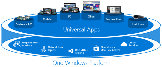 Microsoft Adds V-Sync Control And Adaptive Framerate Support To The Universal Windows Platform