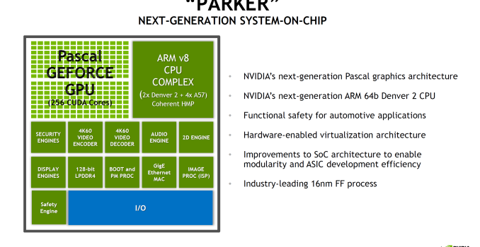 Hot Chips 2016: NVIDIA Discloses Tegra Parker Details