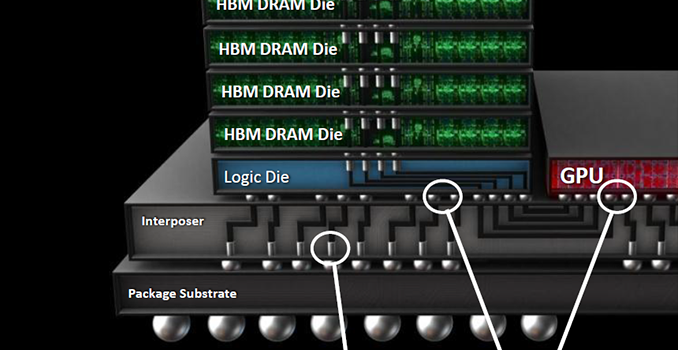 SK Hynix Adds HBM2 to Catalog: 4 GB Stacks Set to Be Available in Q3