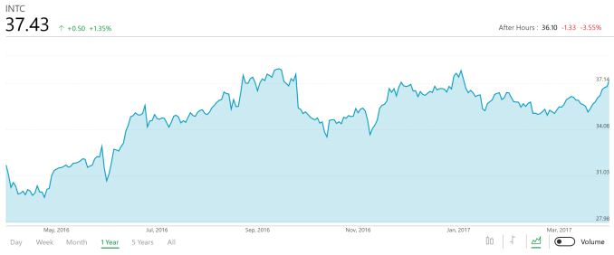 Intel Announces Q1 2017 Financial Results: Record Quarter