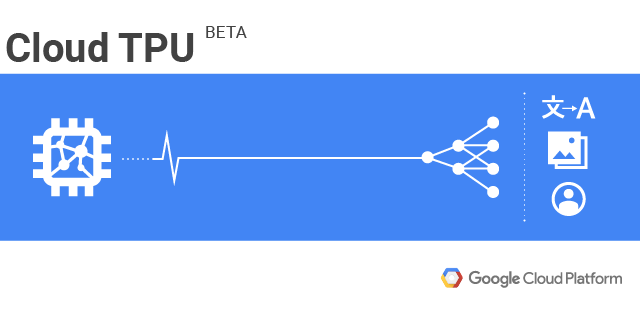 Google Announces Cloud TPU v2 Beta Availability for Google Cloud Platform