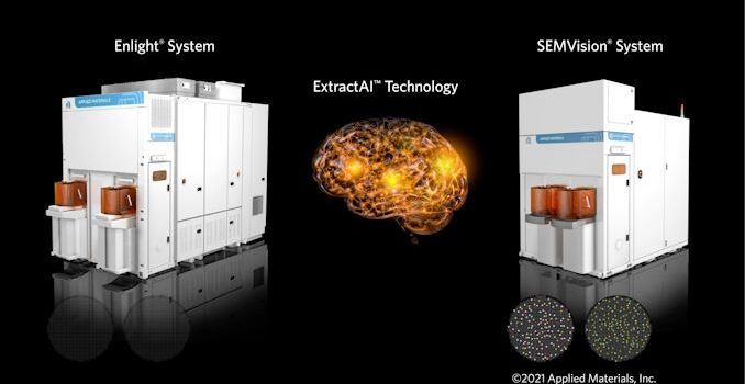 AI Meets Chipmaking: Applied Materials Incorporates AI In Wafer Inspection Process