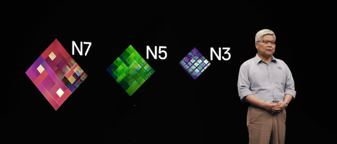 TSMC Q1 2021 Process Node Revenue: More 7nm, No More 20nm