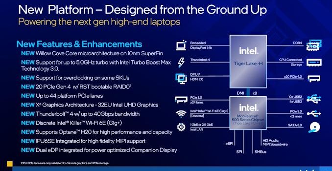 Intel 11th Generation Core Tiger Lake-H Performance Review: Fast and Power Hungry