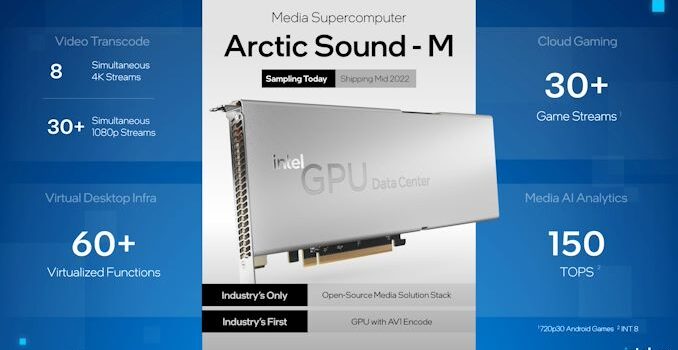 Intel’s Arctic Sound-M Server Accelerator To Land Mid-2022 With Hardware AV1 Encoding