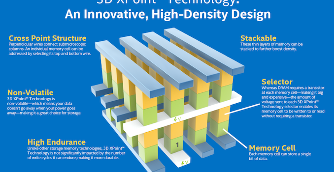 Intel To Wind Down Optane Memory Business - 3D XPoint Storage Tech Reaches Its End