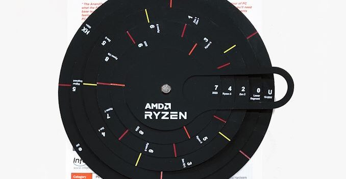AMD Updates Ryzen Mobile CPU Numbering System Ahead of Mendocino APU Launch