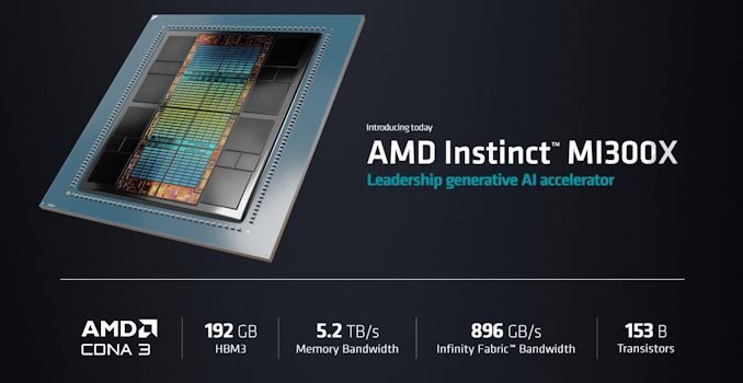 AMD Expands AI/HPC Product Lineup With Flagship GPU-only Instinct MI300X with 192GB Memory