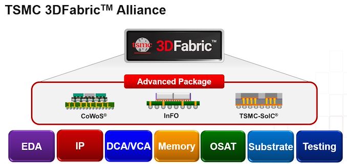 TSMC to Build $2.87 Billion Facility For Advanced Chip Packaging