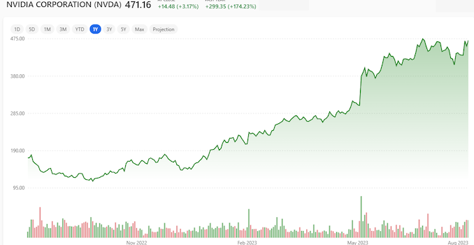 NVIDIA Reports Q2 FY2024 Earnings: $13B Revenue Blows Past Records On Absurd Data Center Demand
