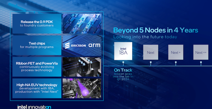 Intel High-NA Lithography Update: Dev Work On Intel 18A, Production On Future Node