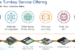 Amkor to Build $2 Billion Chip Packaging Fab in Arizona Primarily for Apple