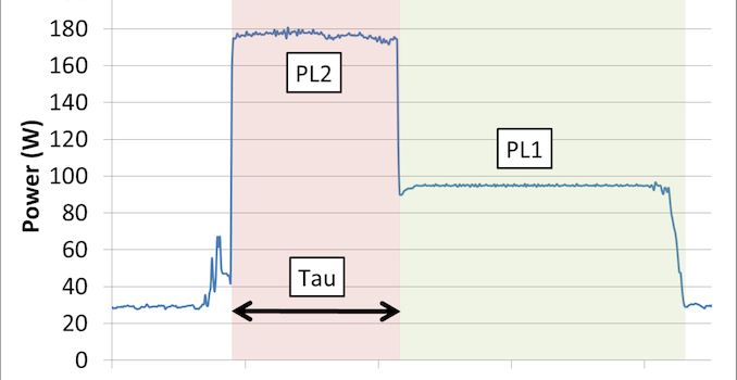 In Light of Stability Concerns, Intel Issues Request to Motherboards Vendors to Actually Follow Stock Power Settings